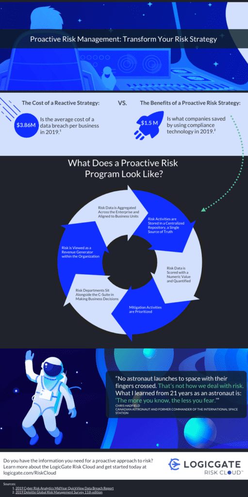 Infographic