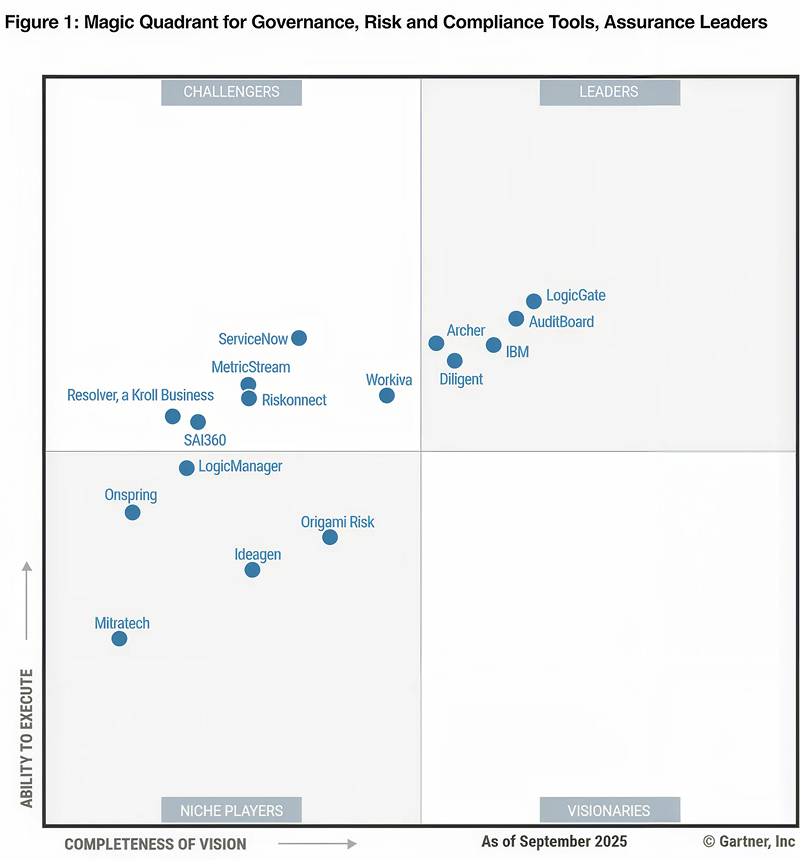 gartner img