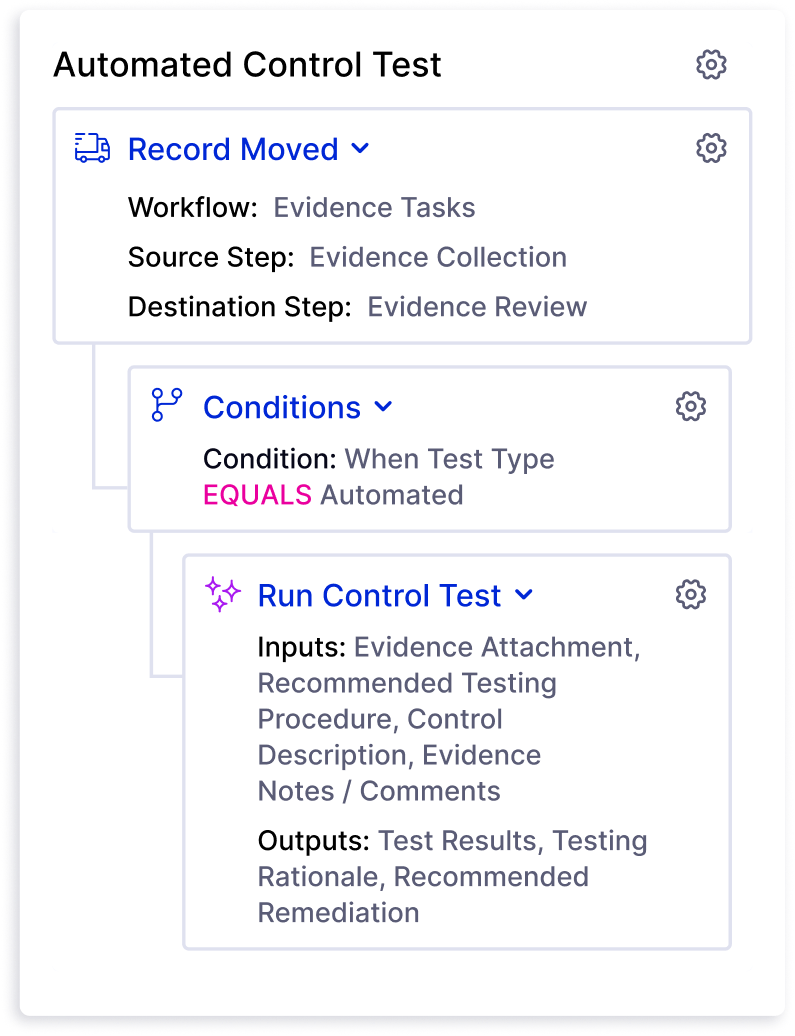 Automate Evidence Collection & Testing
