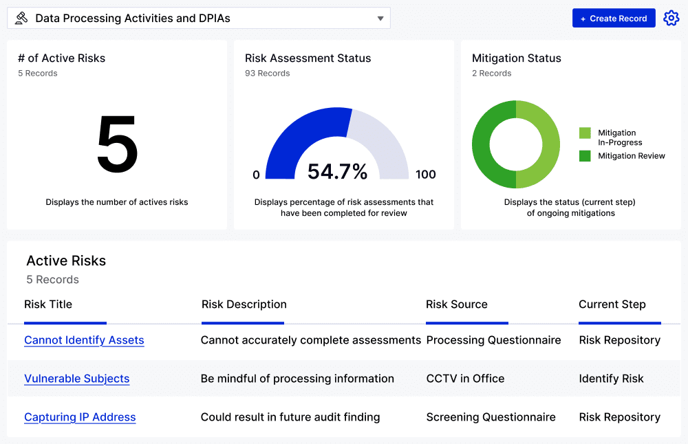 Data Processing Activities Gdpr