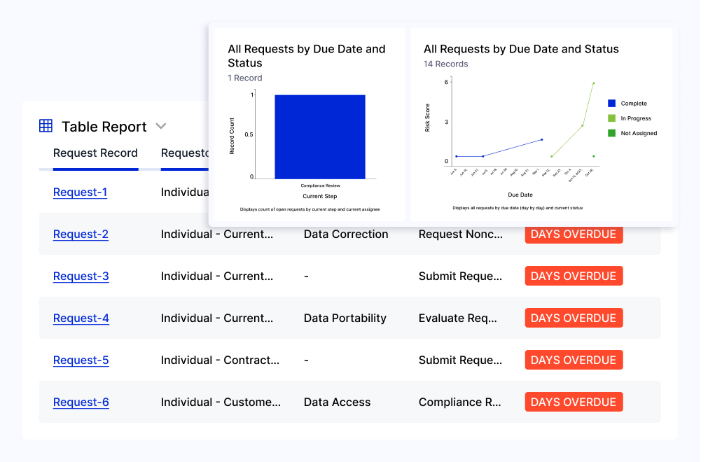 Data Subject And Consumer Rights Requests 02 Features 03