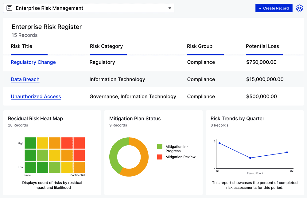 Enterprise Risk Management Application Dashboard