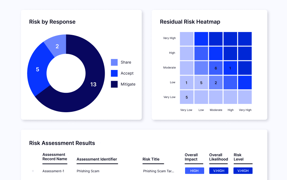 Risk Management