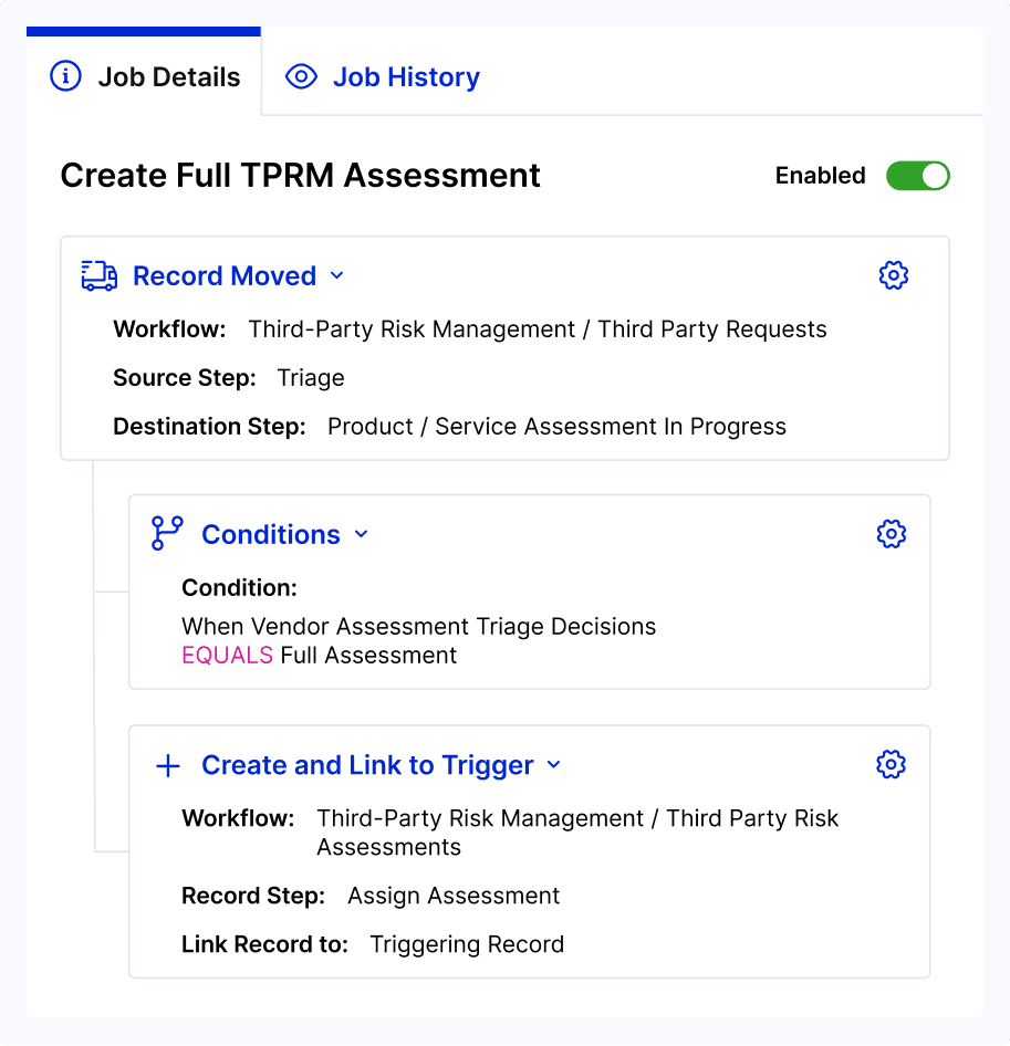 Workflow Agents for TPRM
